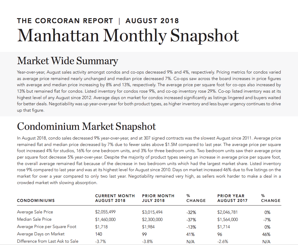August 2018 Manhattan Real Estate Market Snapshot
