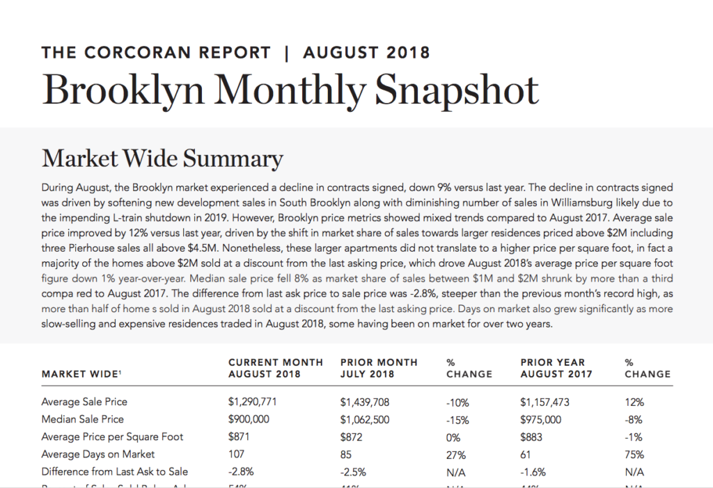Brooklyn Real Estate Market Snapshot August 2018
