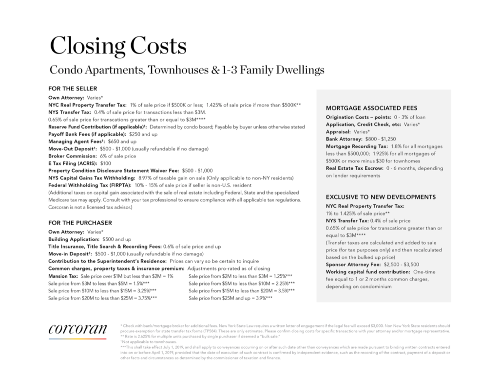 New Mansion And Transfer Tax Rates.  NYC Real Estate Just Got A Little Bit Pricier.